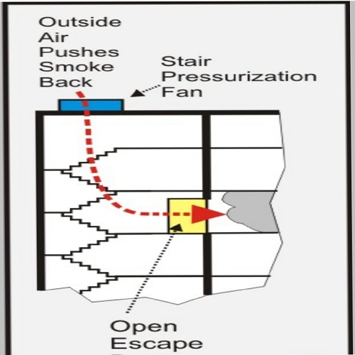 Stairwell Pressurisation